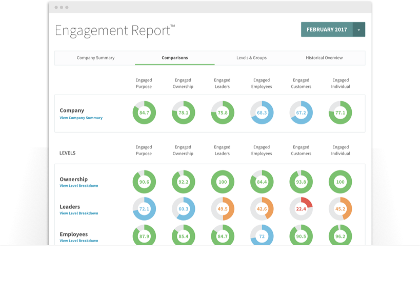 make a report of any employee engagement case study