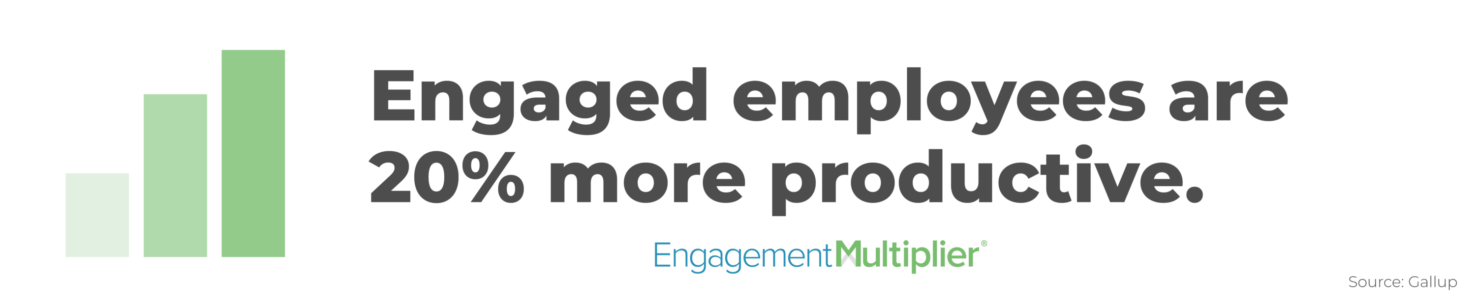 engaged employees are 20% more productive