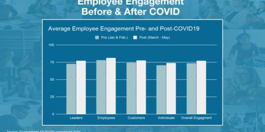 How Leadership Communication Impacts Employee Engagement